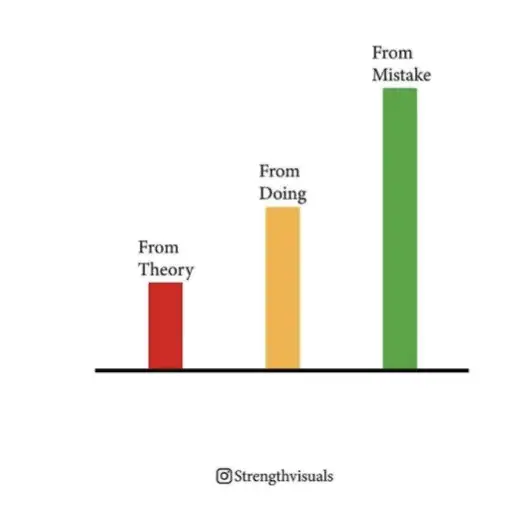 from procrastinating to doing method 2