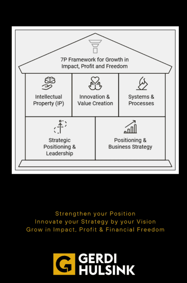 future fit leadership