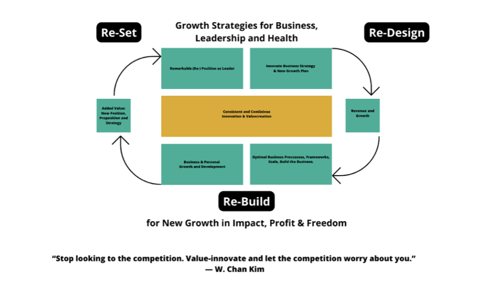 strategic repositioning