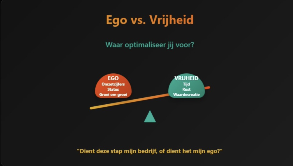 werken aan omzetgroei