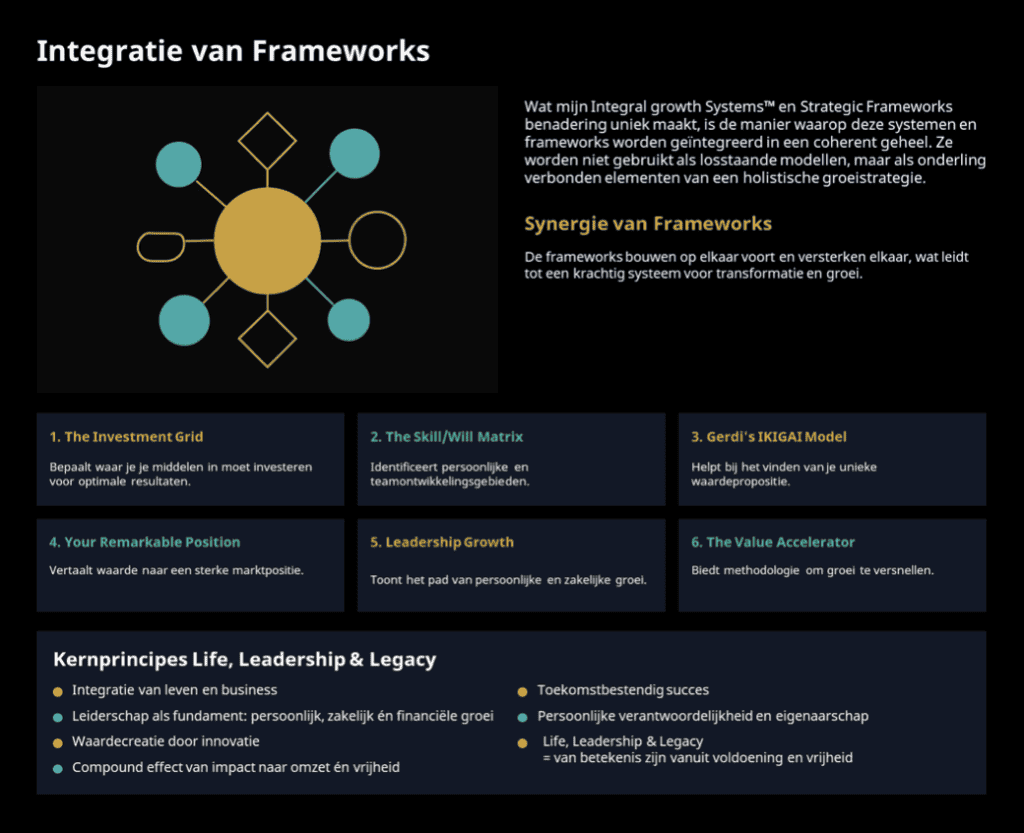 integration of frameworks