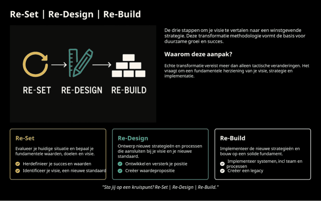 re set re design re build