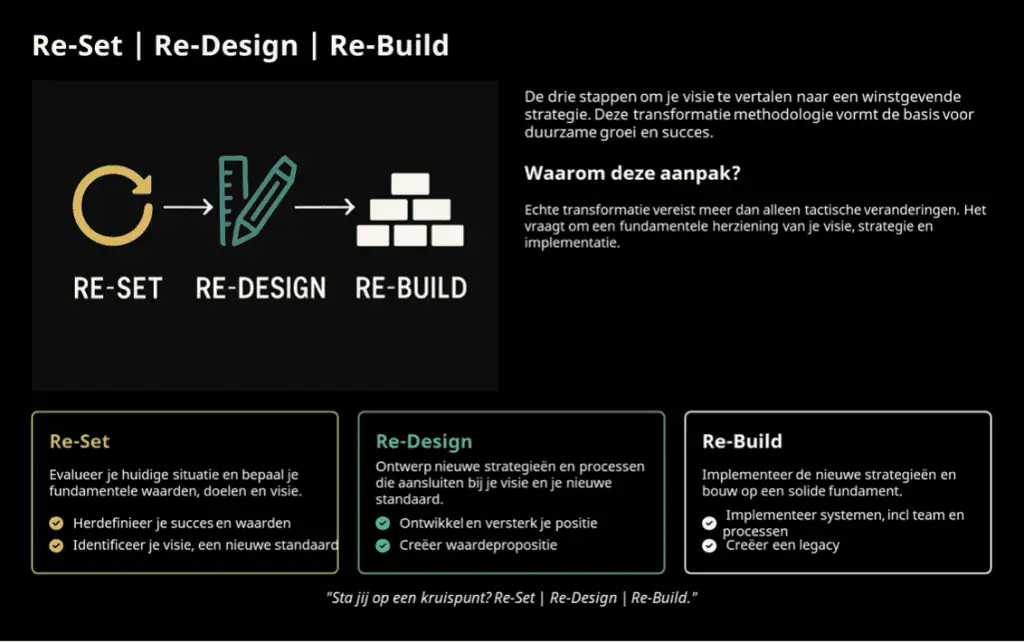 re set re design re build