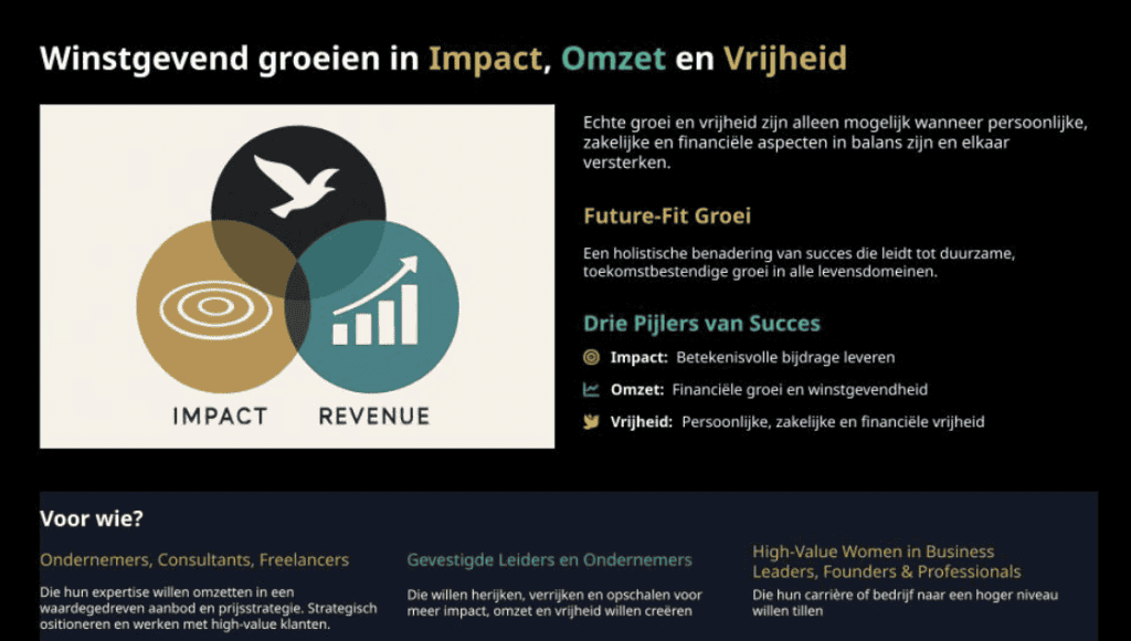 grow profitably