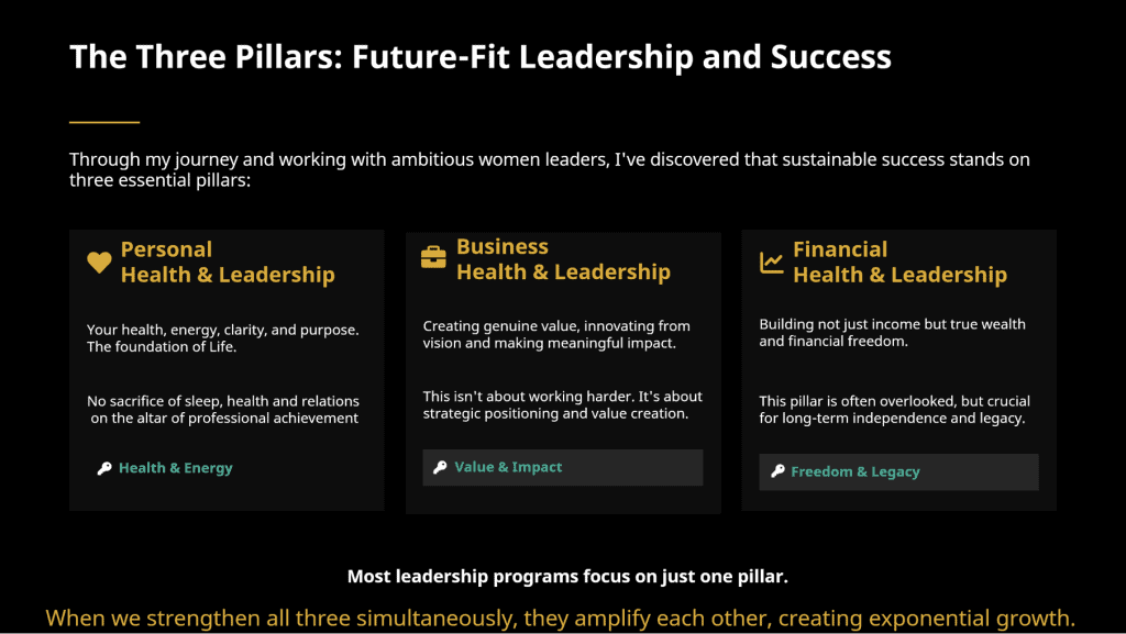 The Integral Growth Systems: Future fit leadership and success