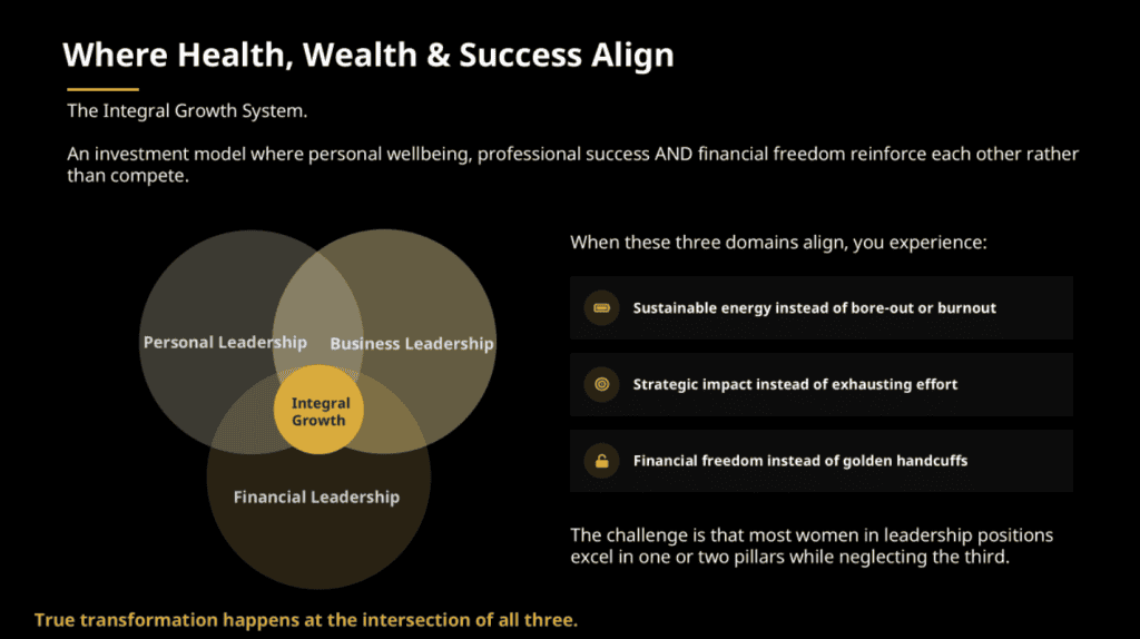 The Integral Growth Systems: where health, wealth and success align