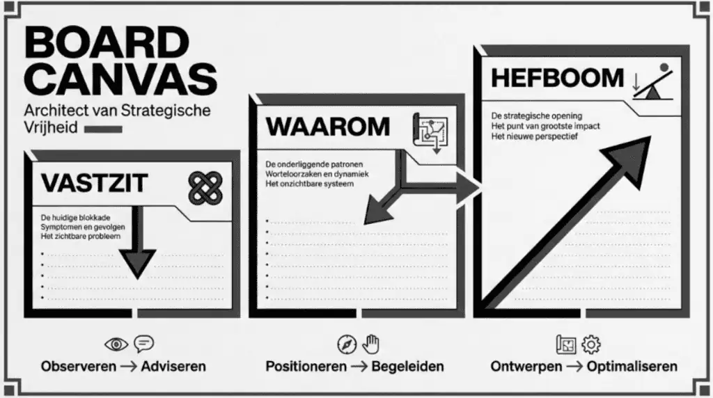 working on leadership - board canvas