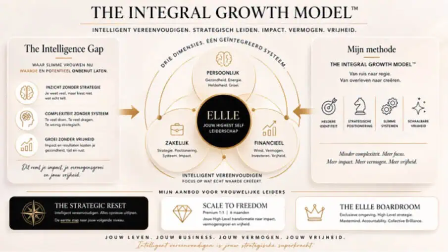 Most successful women optimize a business they have long since outgrown.